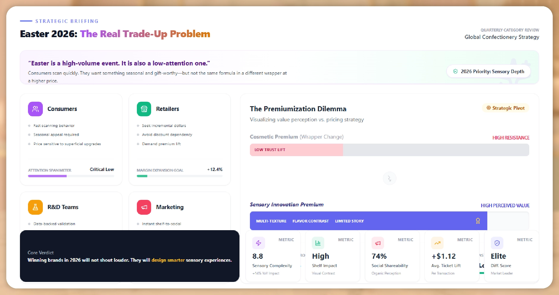 The Real Trade-Up Problem